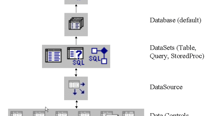 Delphi ado query sort multiple pdf